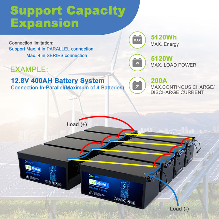  FLLEEYPOWER 12V 400Ah LiFePO4 Lithium Battery, Over 8000+  Rechargeable Deep Cycle, Grade A Battery Cells with Built-in Upgraded BMS,  for Solar, Marine, Boat, Off-Grid Applications : Automotive